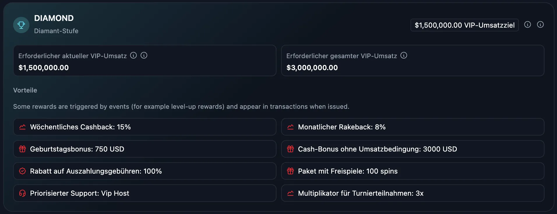 BetMakerz Casino VIP-Programm – Stufen, Prämien und Cashback-Angebote